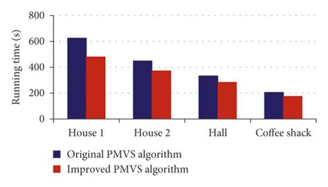 I want to know what are the actual best PMVs of all time .